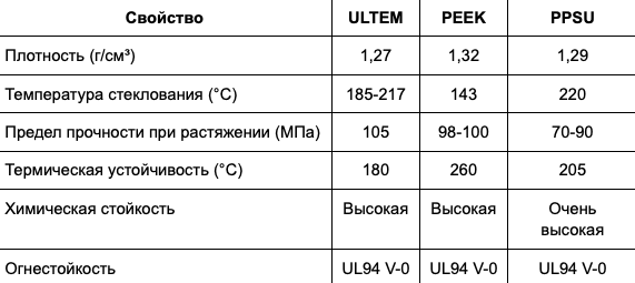 Обзор термопластика ULTEM (PEI)