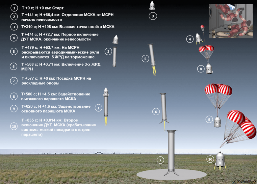 Компания «КосмоКурс» приступит к испытаниям 3D-печатных ракетных двигателей в следующем году