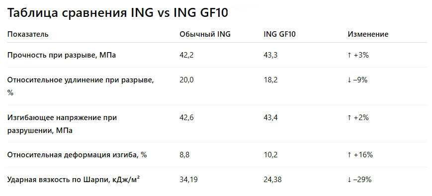 НИТ-композит: стеклонаполненные филаменты