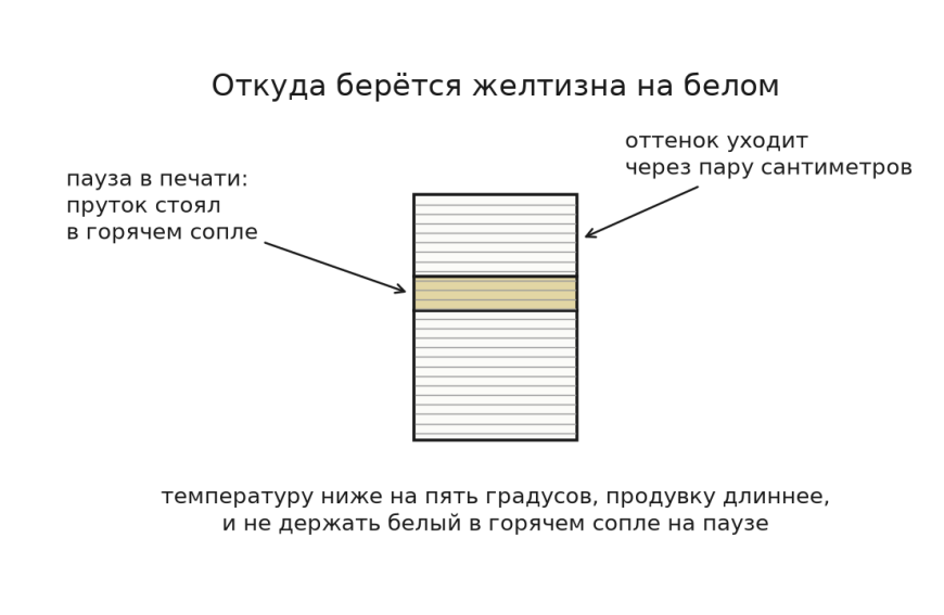 Белый пластик: почему именно он желтит, полосит и ведёт себя вредно
