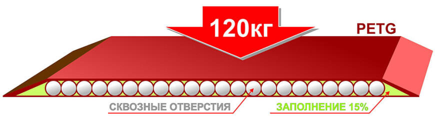 Вопросы новичка по PETG и заполнению...