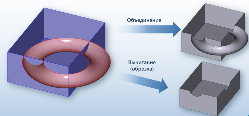 Российское геометрическое ядро RGK - функциональность для систем 