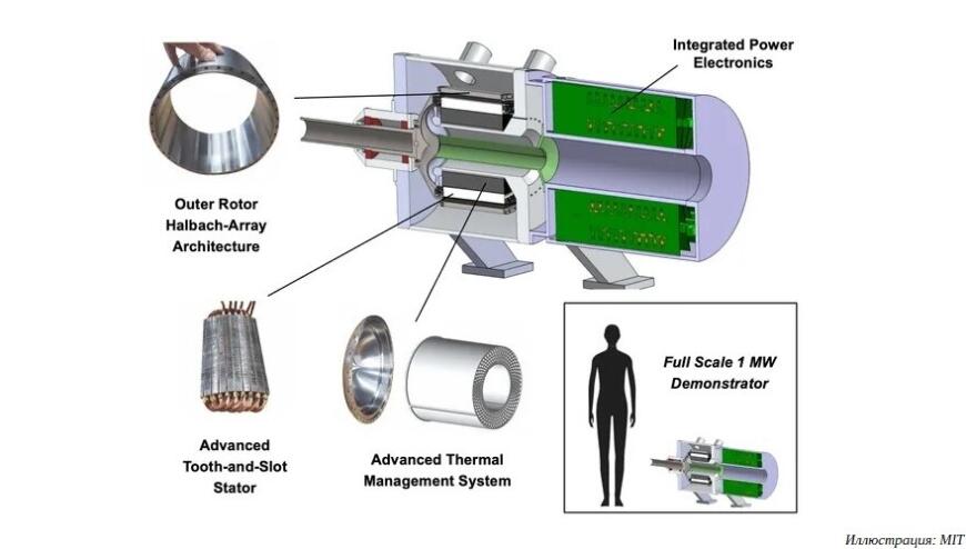 MIT разрабатывает мегаваттный двигатель для электролетов