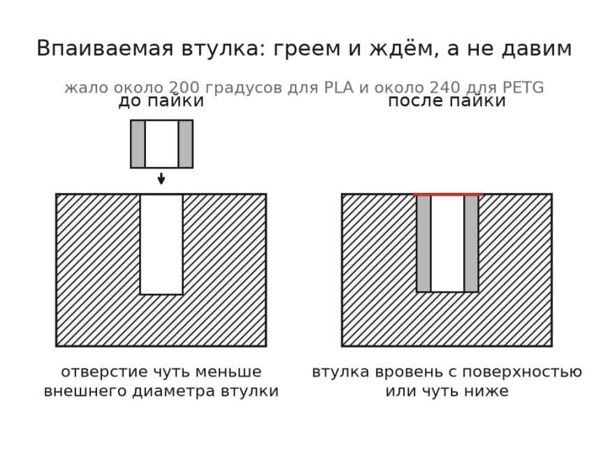 Резьба в пластике: чем крепить, чтобы не вырвало