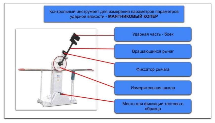 Во все тяжкие или свойства Clotho ABS в лабораторных испытаниях