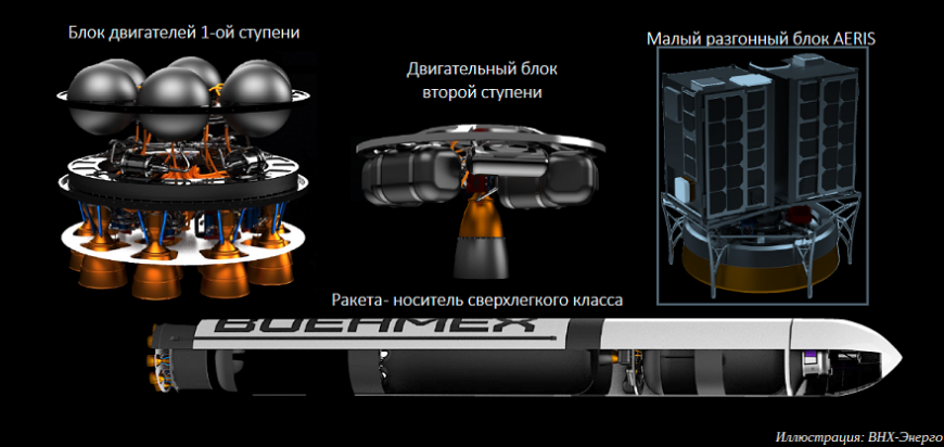 В России разрабатывают легкую ракету-носитель SpaceNet
