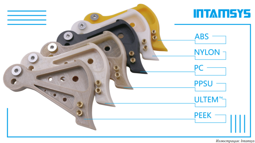 Z-Axis снижает цены на высокотемпературные 3D-принтеры от Intamsys