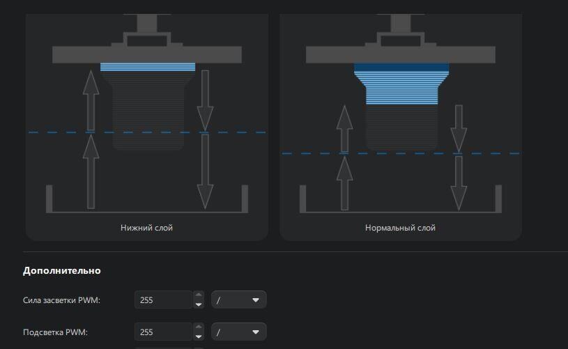 Модель сильно прилипает к платформе/при снятии ломается/Модели с Chitubox не печатаются в принтере