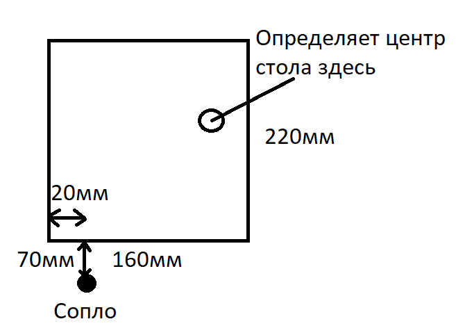 Мучения с габаритами стола.