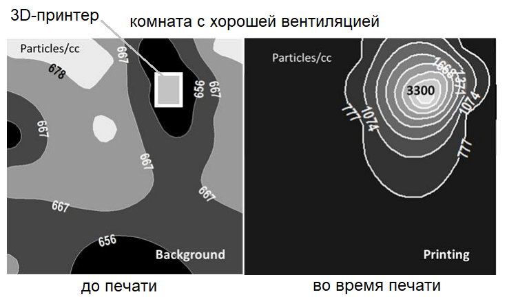 3D-печать. Чем мы дышим?