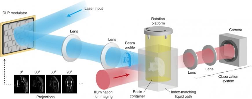 Швейцарские ученые разрабатывают технологию скоростной фотополимерной 3D-печати