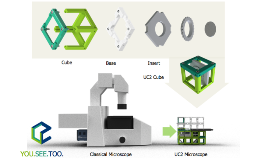 Всем по микроскопу: модульная 3D-печатная инструментальная платформа UC2
