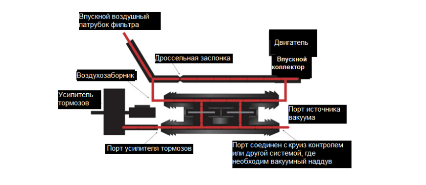 3D-печать — новая эра в производстве деталей для автопромышленности