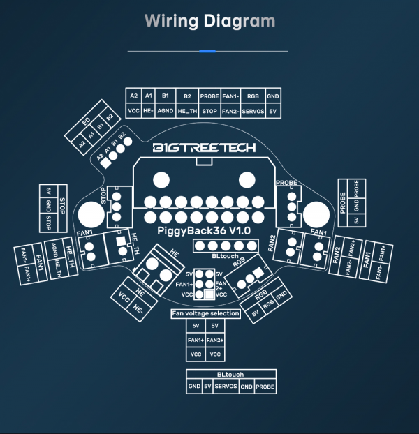 Как правильно сделать косу  BIGTREETECH PiggyBack36 V1.0