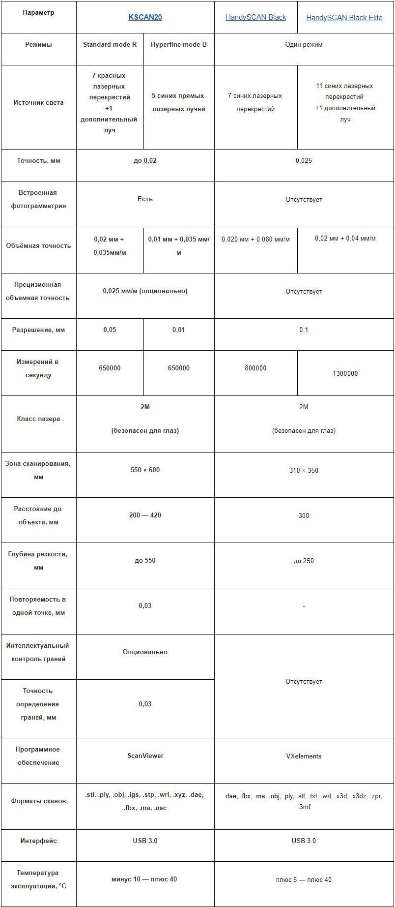 Обзор 3D-сканера Scantech KSCAN20