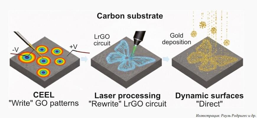 Графеновый принтер томских химиков позволяет создавать фотонные структуры