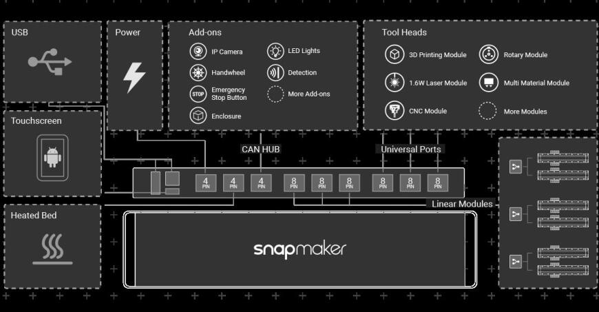 Snapmaker A350 МФУ  - 3D принтер, Лазерный гравер, Фрезер. Обзор от 3Dtool.