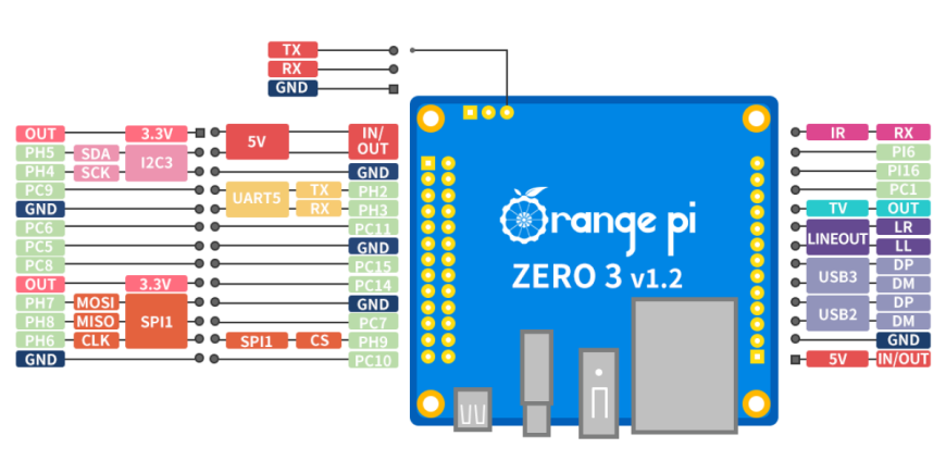 Установка Klipper на Orange Pi Zero 3 + Ender 3 (armbian)