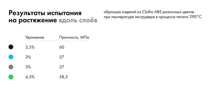 Во все тяжкие или свойства Clotho ABS в лабораторных испытаниях