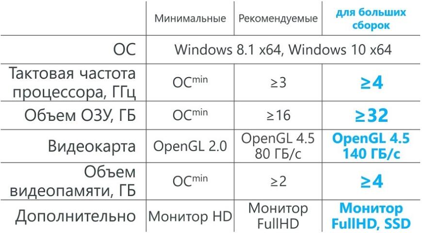 Открытое бета-тестирование КОМПАС-3D v20