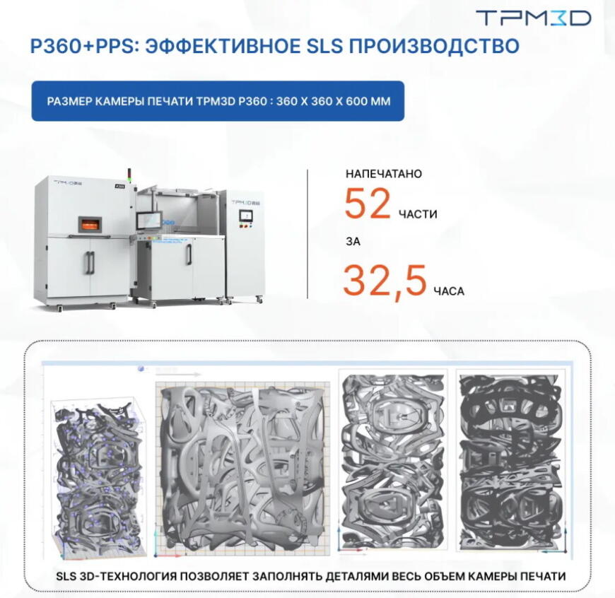 SLS 3D-печать сокращает время на разработку потребительской электроники на 70% SLS 3D-печать сокращает время на разработку потребительской электроники на 70%