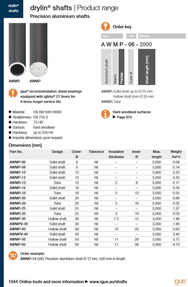 Китайский аналог Igus aluminium shaft awmp-08