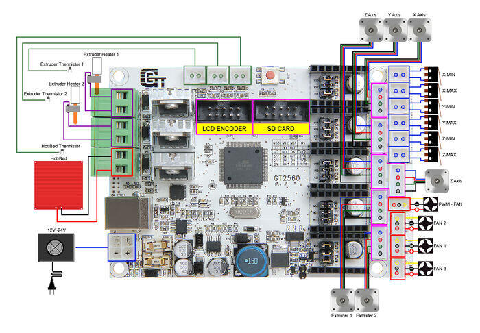 Установка лазера на принтер Prusa i3 Geeetech