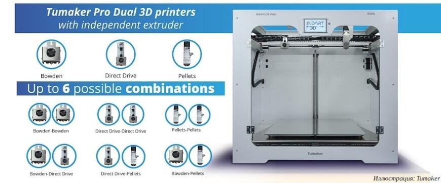 Tumaker Pro Dual: универсальная линейка 3D-принтеров из Испании