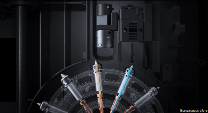 Компания Mova анонсировала 3D-принтер AtomForm Palette 300 с тулченджером на двенадцать хотэндов