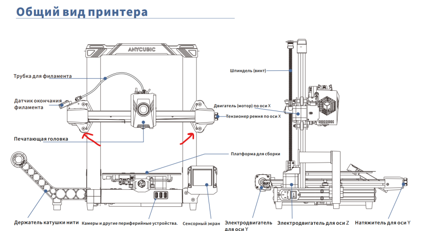 Anycubic Kobra 2 Pro должны ли прокручивается ролики ?