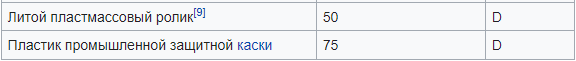 Боремся с хрупкостью