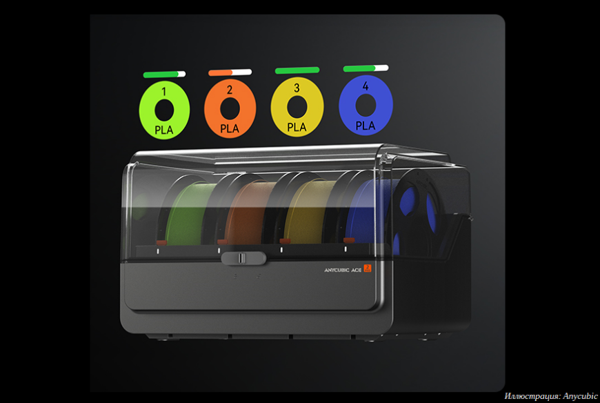 Компания Anycubic выпустила FDM 3D-принтер Kobra S1 Max