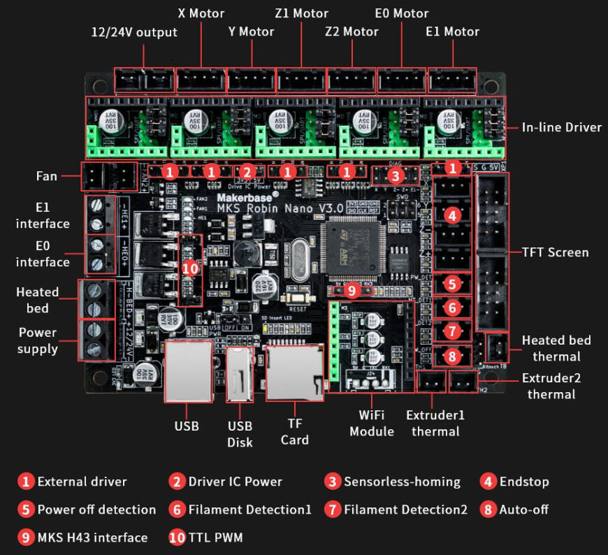 Помогите с MKS ROBIN NANO V3.