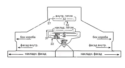 Шаблон для мебельных петель 3д модель