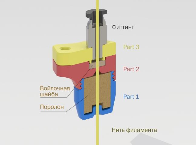 Что такое нера фильтр в 3d принтере