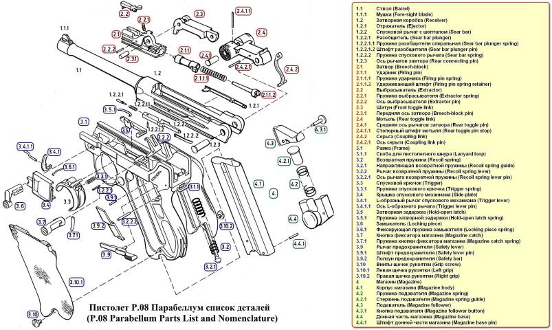 ЗD-модель Parabellum P.08 9х19mm