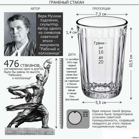 Гранёный стакан 200гр. СССР с 1943г. / USSR Glass 200gr faceted 3D print model