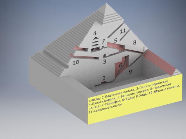Модель пирамиды Хеопса.
