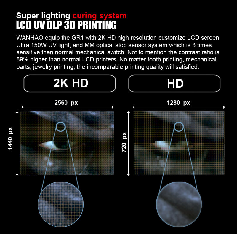 Новый Wanhao-GR1
