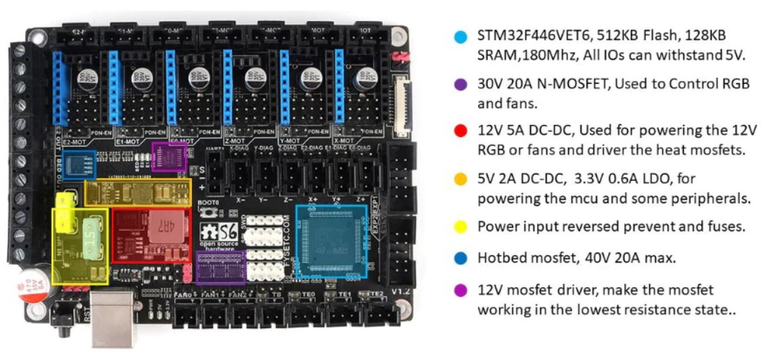 Мама FYSETC S6 (v1.2) + экран FYSETC Mini12864LCD (RGB) + EEPROM +4x4988