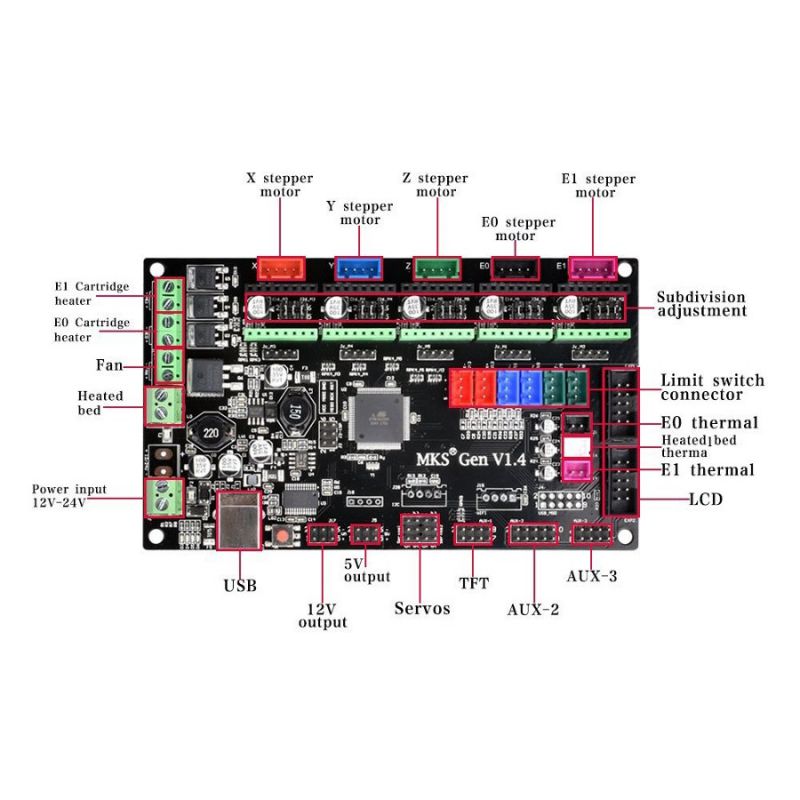 Продам плату управления 3D принтером mks gen 1.4