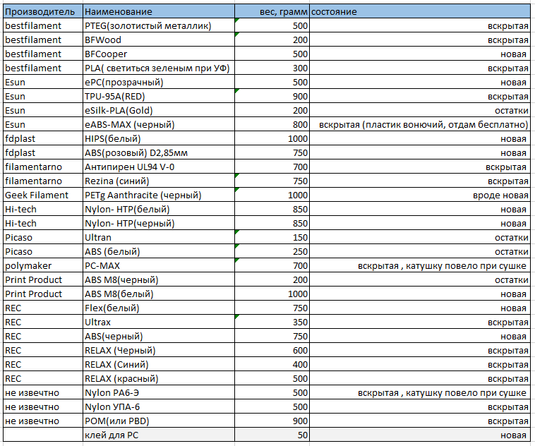 Филамент для 3d принтера