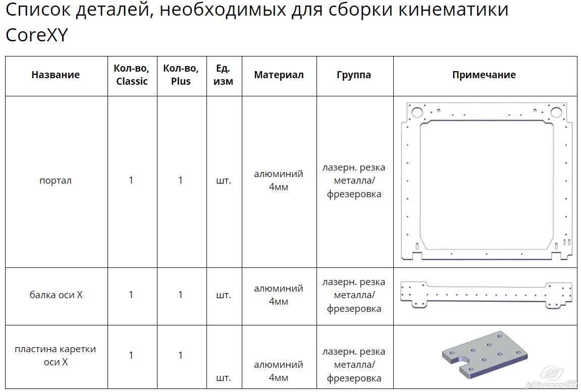 Рассмотрю варианты покупки портала и балки оси X для Z-bolt и Z-bolt Plus Рассмотрю варианты покупки портала и балки оси X для Z-bolt и Z-bolt Plus