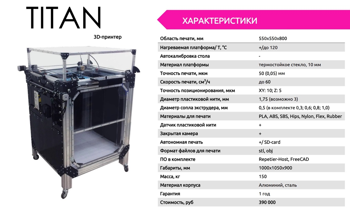 Продам 3d принтер Titan область печати 550х550х800мм