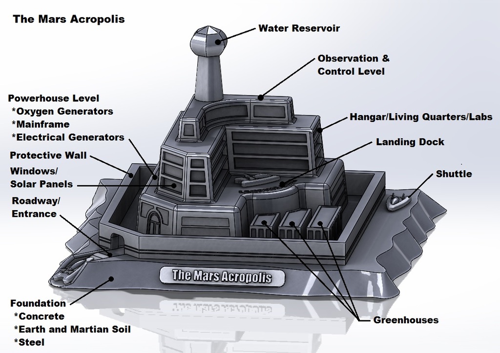 Akropolis "Mars" (Plastik Aparattır!!!)