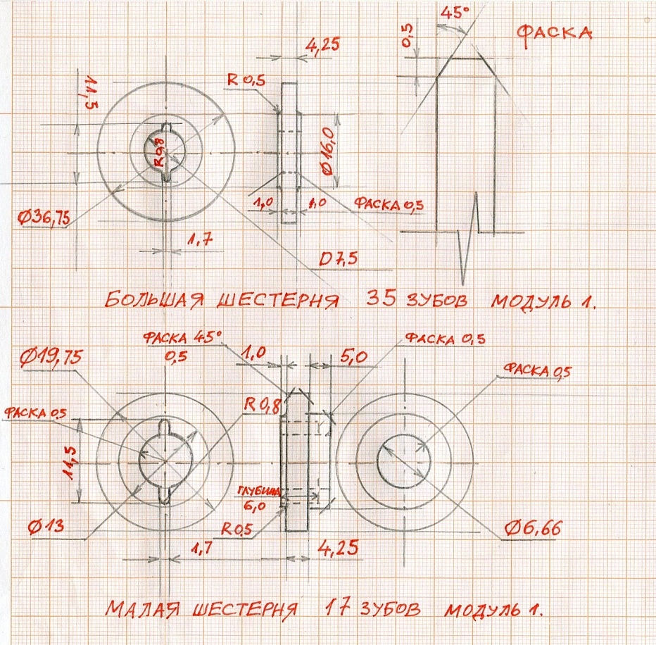 Нужно сделать модель.