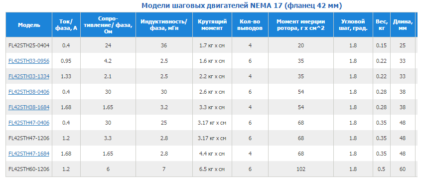 Полный набор (5шт) шаговых двигателей  nema17 для 3D принтера 