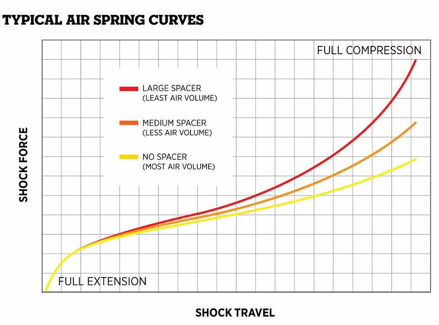 Arka amortisör için ara parça Fox Float DPX2 (Fox Float X) (Plastik Aparattır!!!)