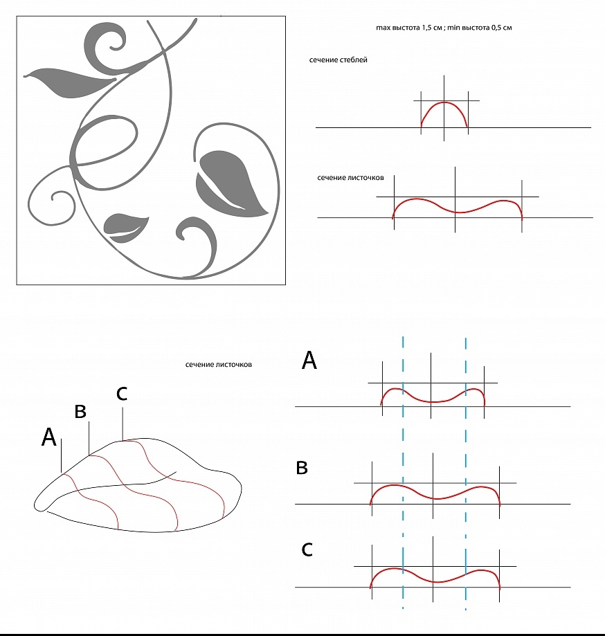 Необходимо сделать объёмную модель по плоскому рисунку