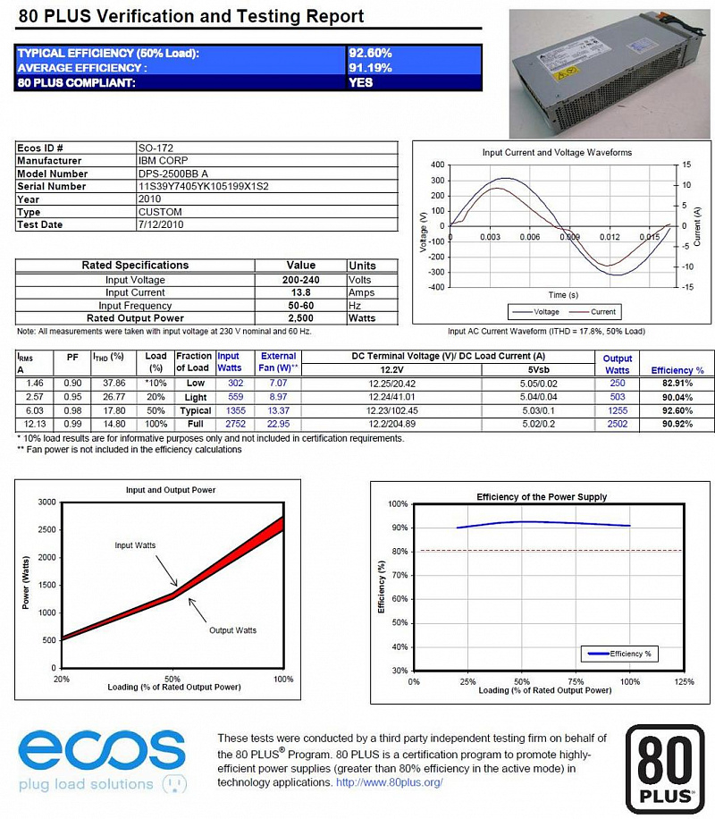 Блок питания Bladecenter Delta DPS-2000BB 2000W 164А Блок питания Bladecenter Delta DPS-2000BB 2000W 164А